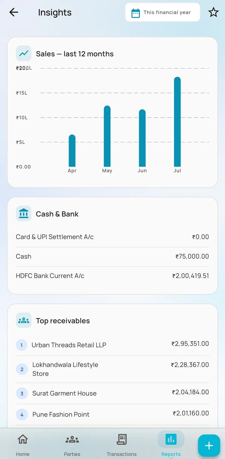 AccBrain Insights report showing a sales trend chart, cash and bank position and top debtors.