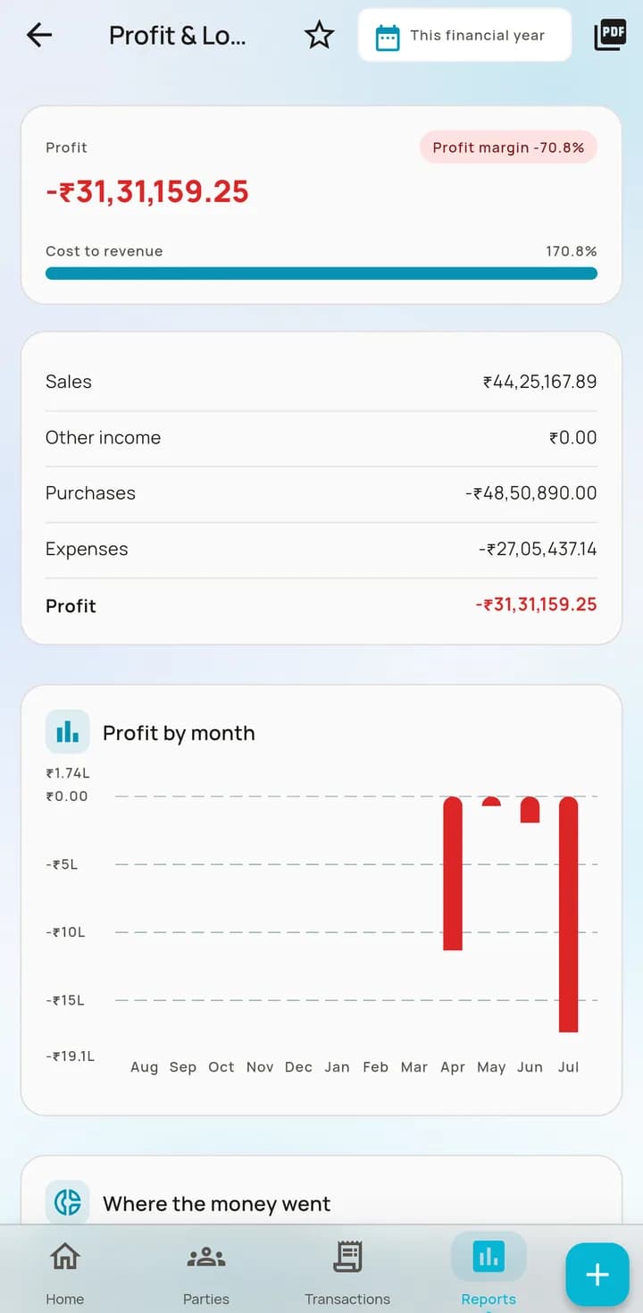 AccBrain profit and loss report showing sales, purchases, expenses and profit with a twelve-month chart.