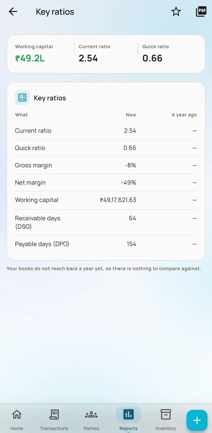 AccBrain ratios report showing the current ratio pack next to the same ratios a year ago, including receivable and payable days.