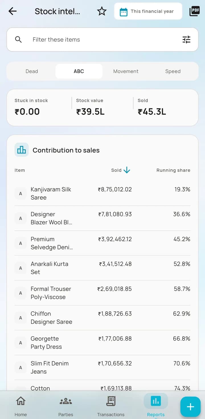 AccBrain stock intelligence report showing ABC contribution analysis across stock items.