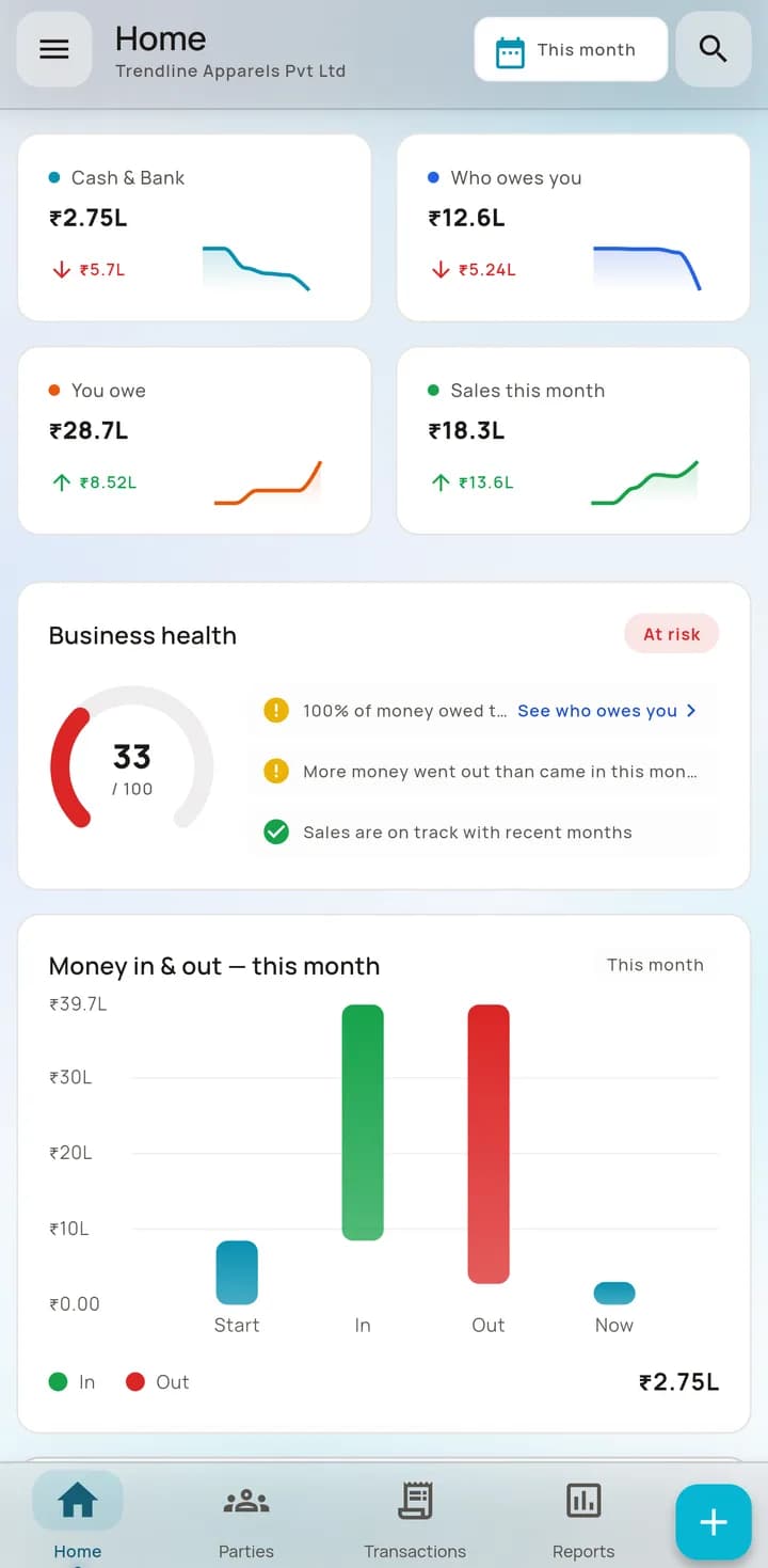 The AccBrain Home tab showing cash and bank, who owes you, sales this month, a business health score and a money in and out chart.